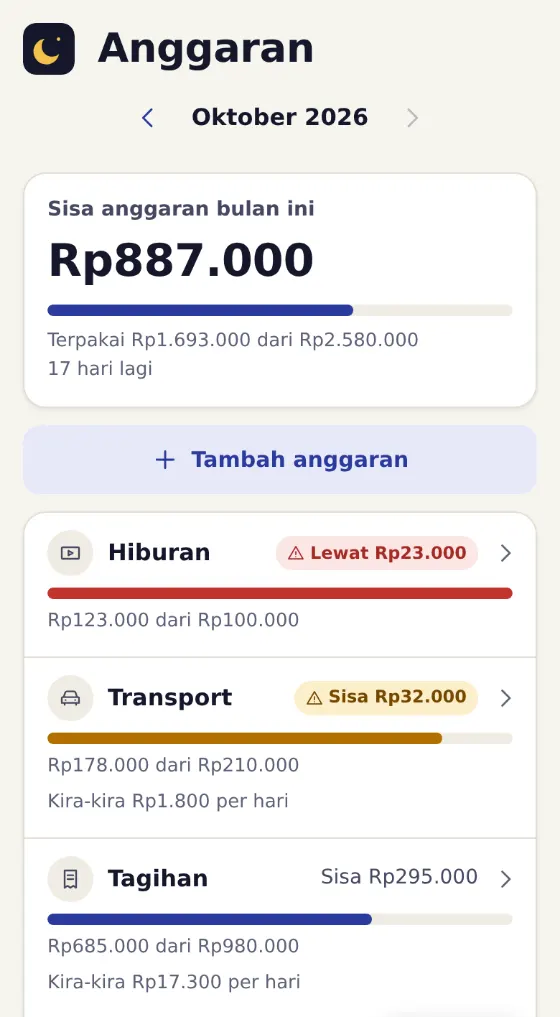 Layar Anggaran: sisa anggaran bulan ini Rp887.000, dengan sisa per kategori seperti Transport dan Tagihan.