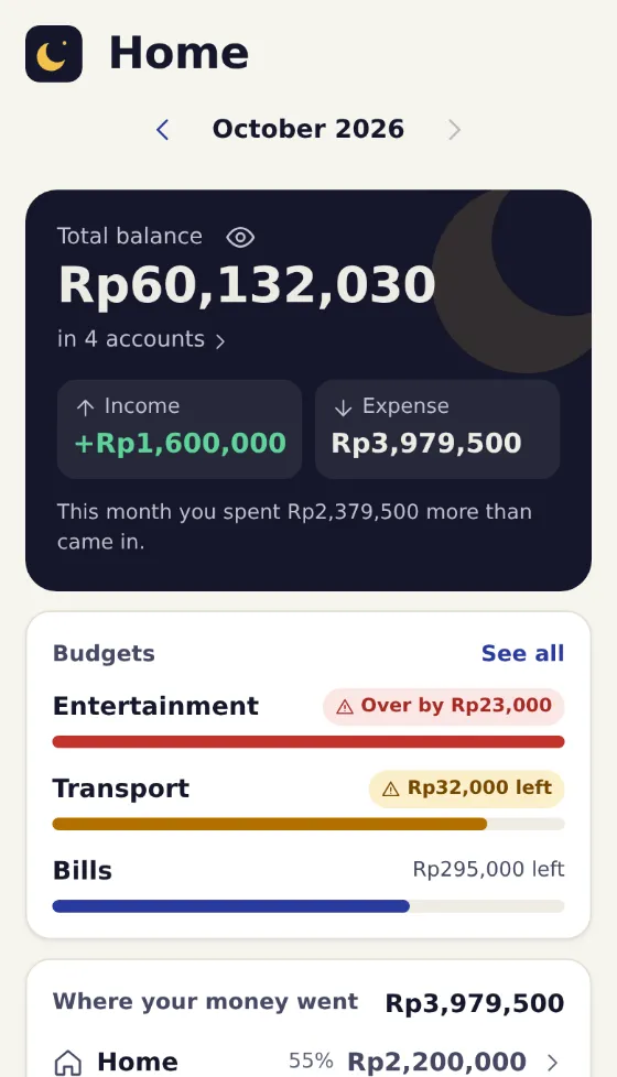The Mony home screen on a phone: total balance, this month’s income and spending, and what is left in each budget.