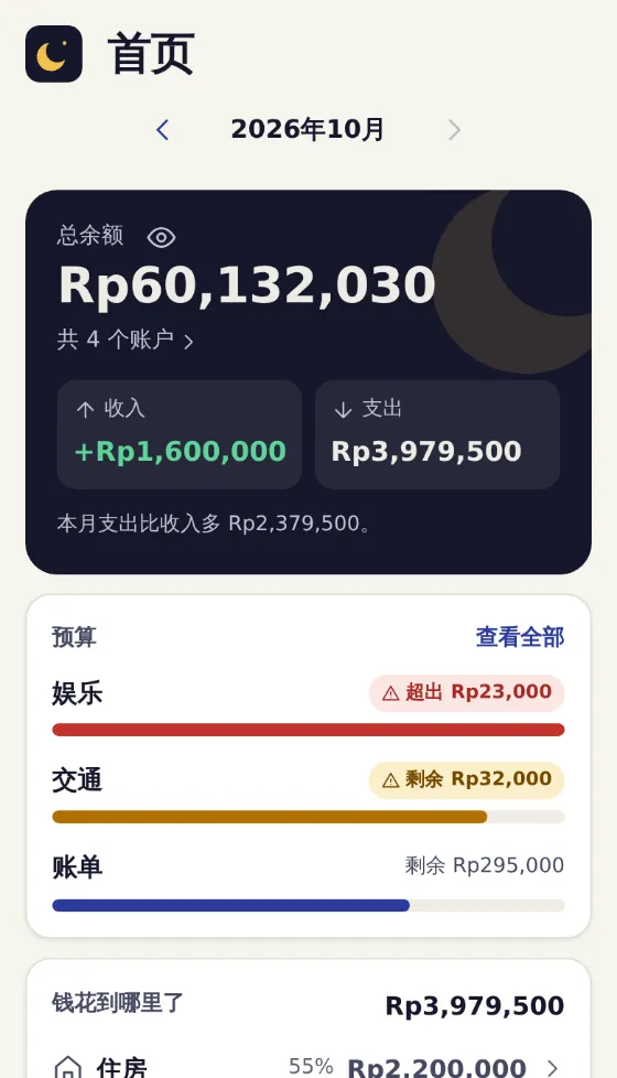 手机上的 Mony 首页：总余额、本月收入与支出，以及各项预算的剩余金额。